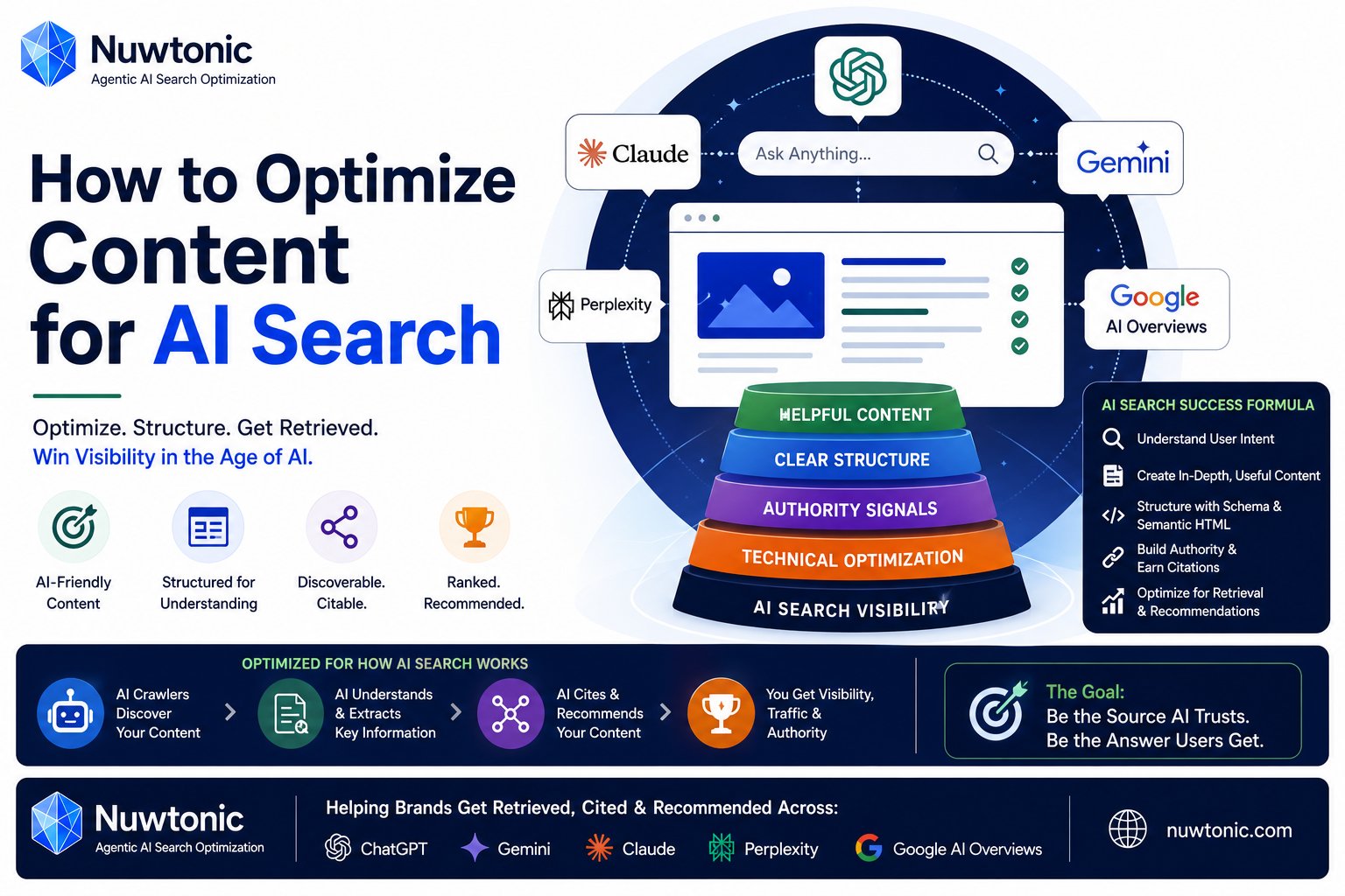 How to Optimize Content for AI Search: A 2026 Workflow