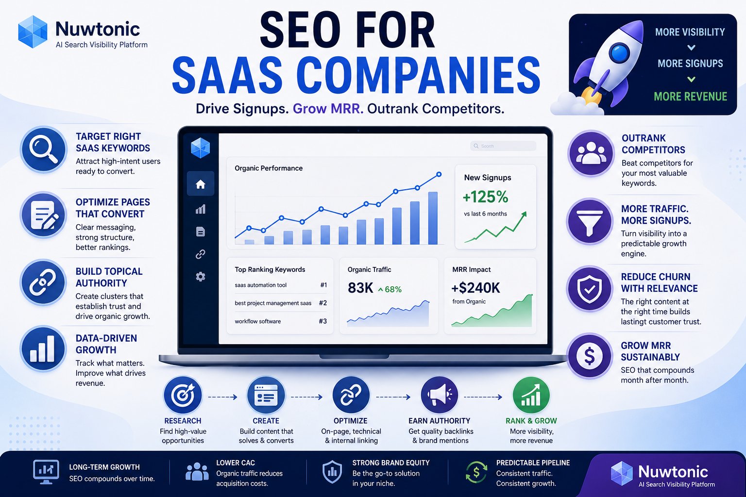 SEO for SaaS Companies: The 2026 Execution Playbook