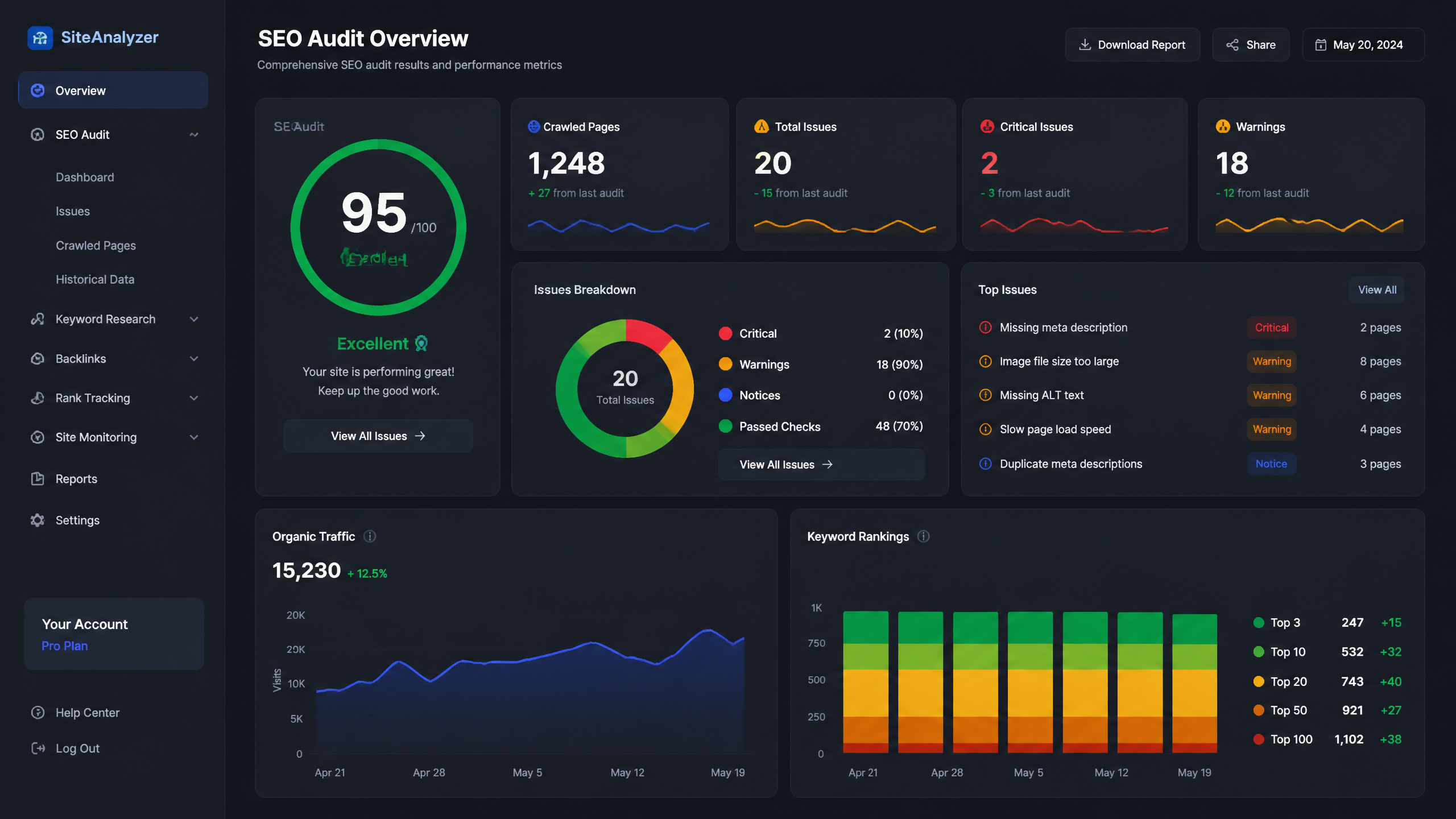The Ultimate 2026 SEO Audit Checklist: Stop Guessing, Start Ranking