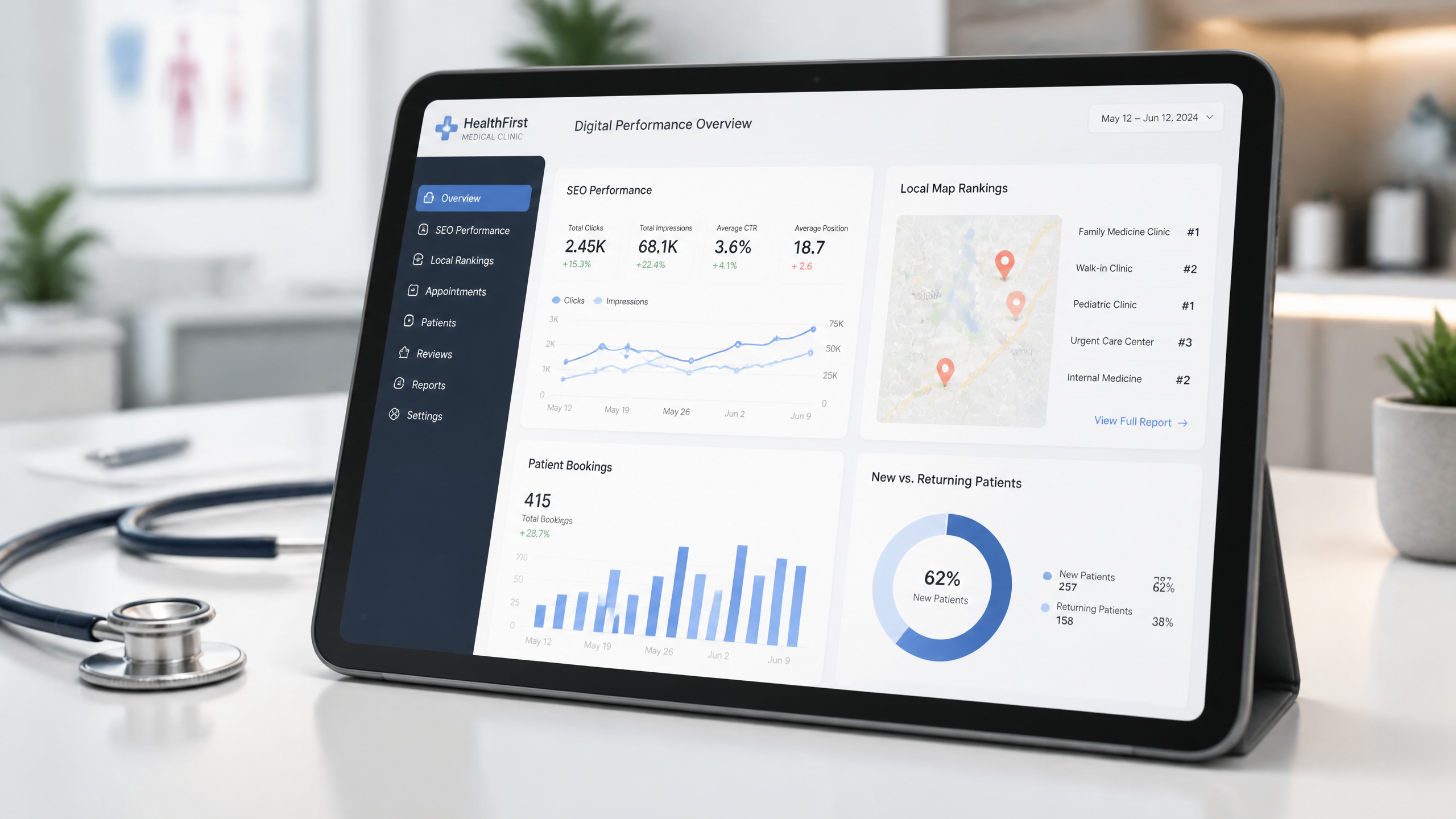 Guide to SEO for Healthcare Industry : 7 Facts You need to Know!