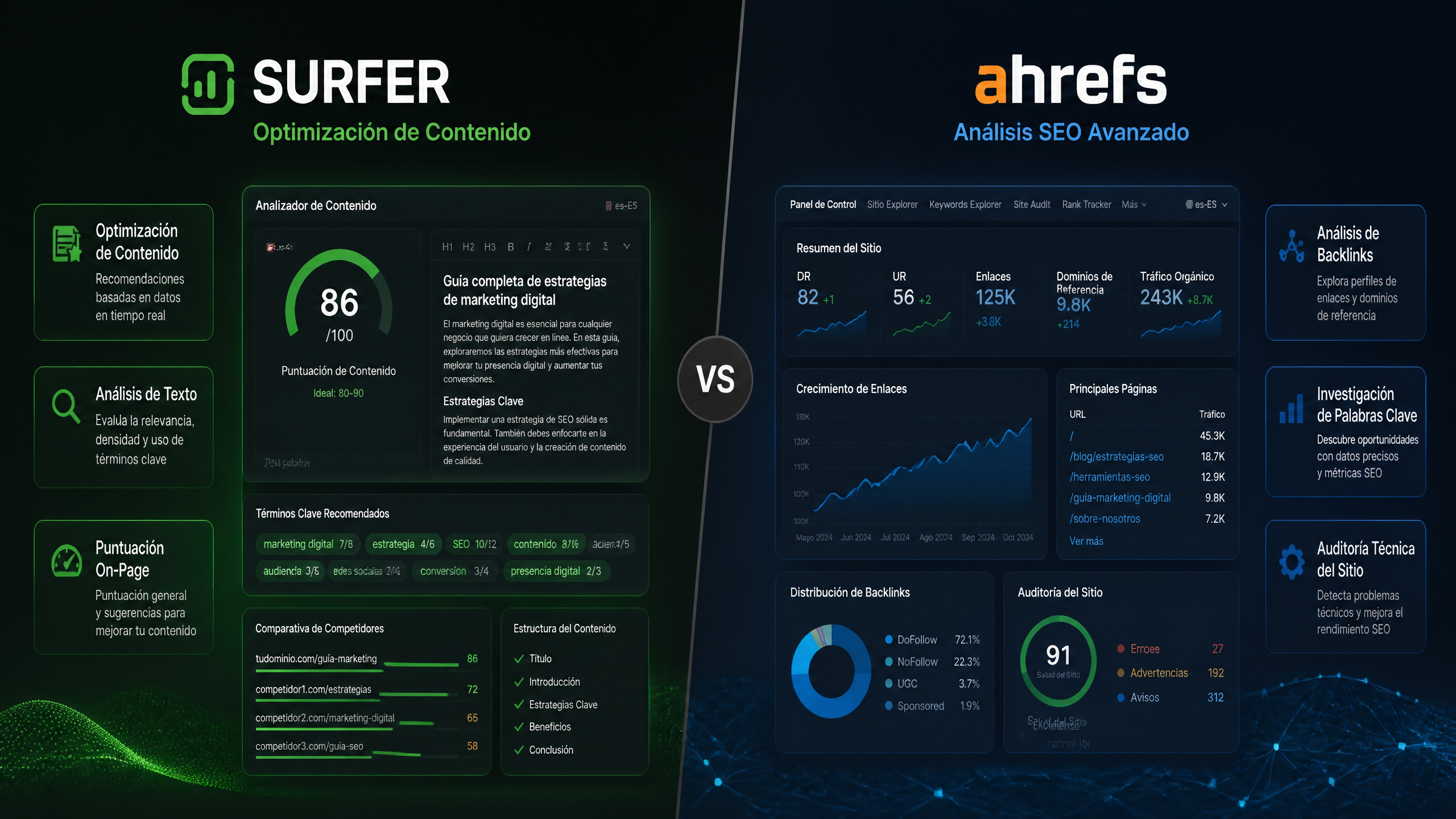 SurferSEO vs Ahrefs: The Ultimate Search Engine Optimization Showdown