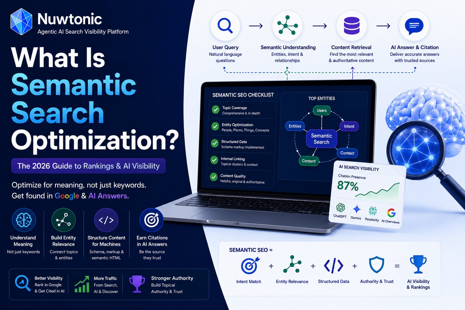 What Is Semantic Search Optimization: 2026 Guide