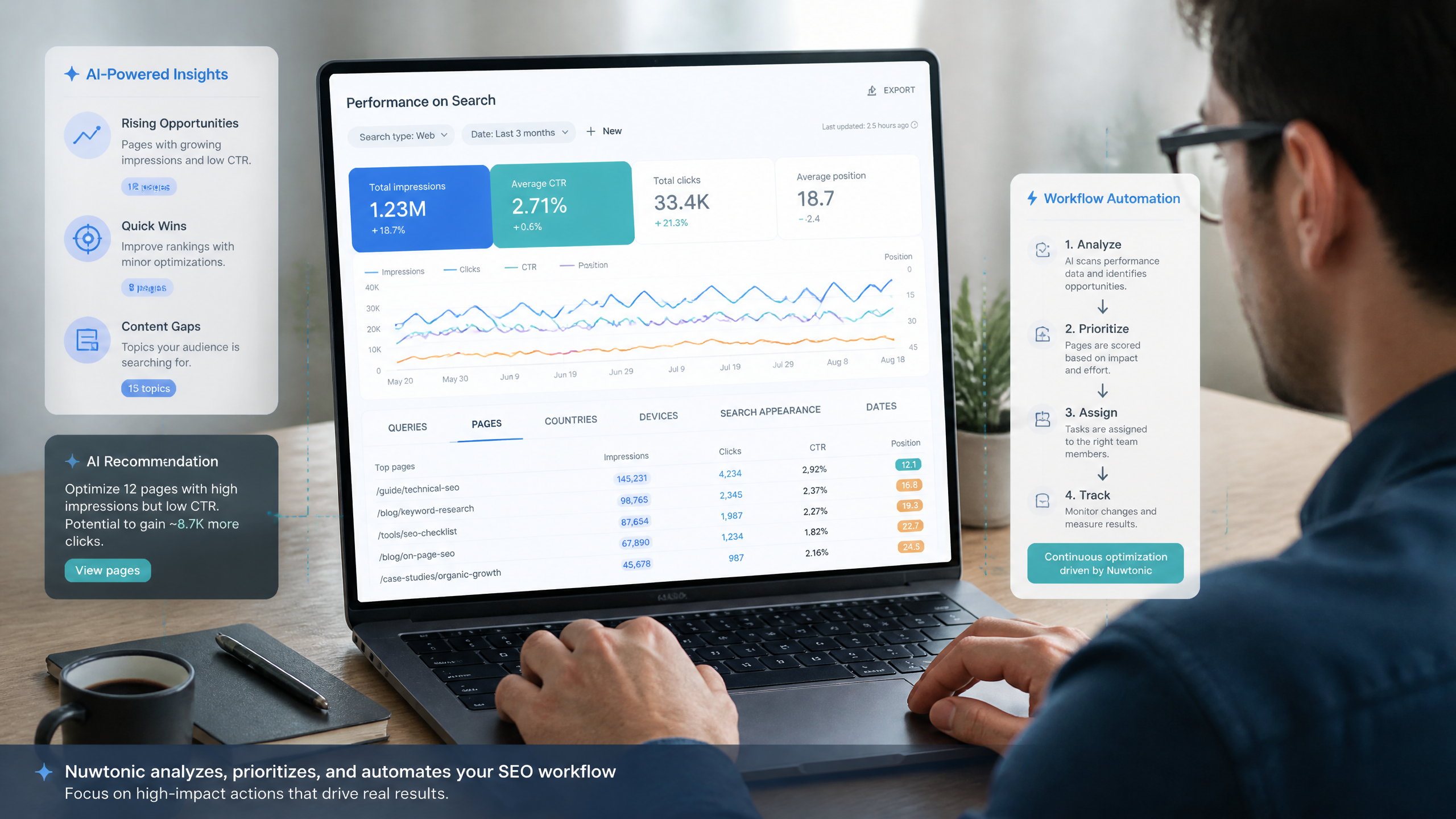 Which Pages Should I Optimize First From GSC : 7 Strategies