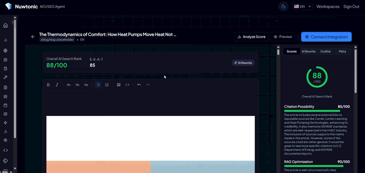 Content Publishing Workflow
