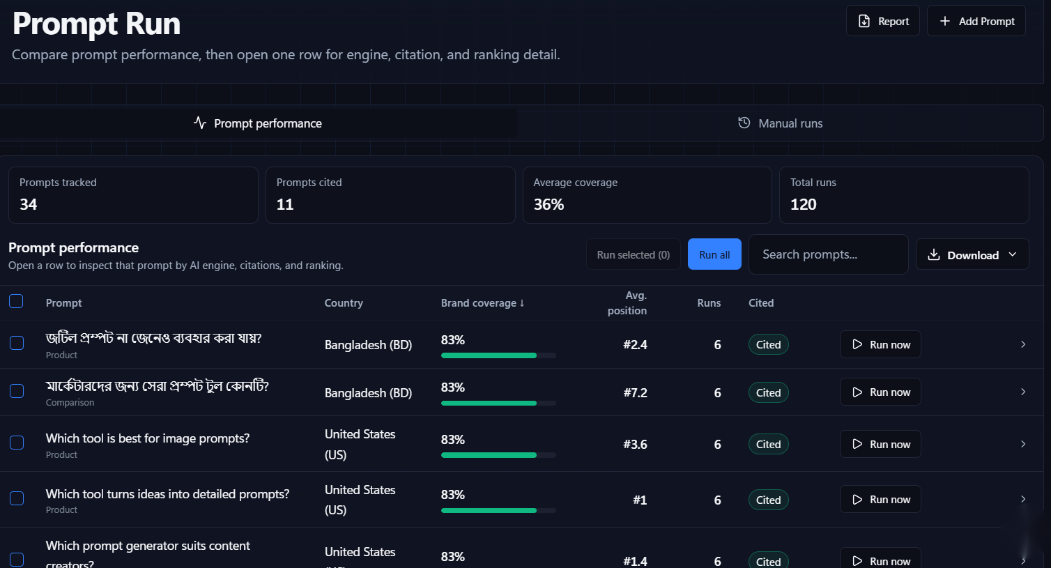 Nuwtonic Prompt Run dashboard showing tracked prompts with brand coverage, average AI ranking position and cited status