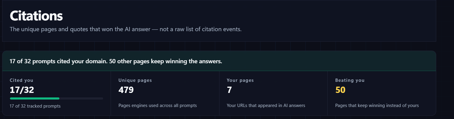 Nuwtonic citations summary showing prompts citing your domain, unique pages, your cited pages and competing pages