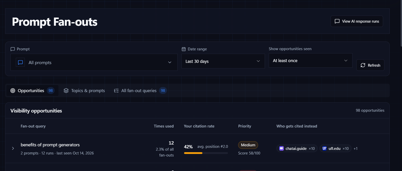 Nuwtonic prompt fan-out report showing the sub-queries AI engines run, your citation rate and competitors cited instead