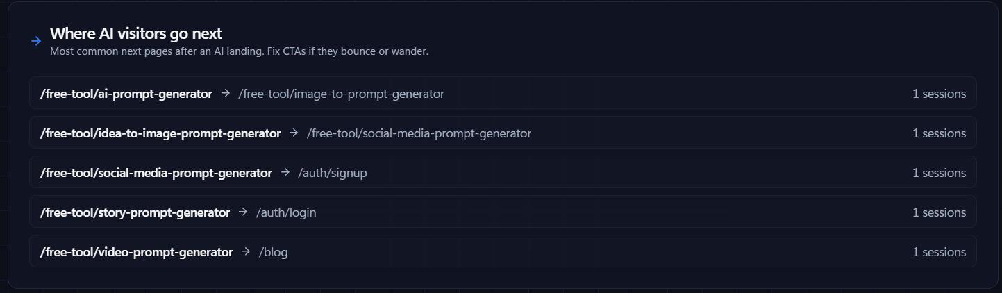 Nuwtonic list of the pages AI visitors open next after landing