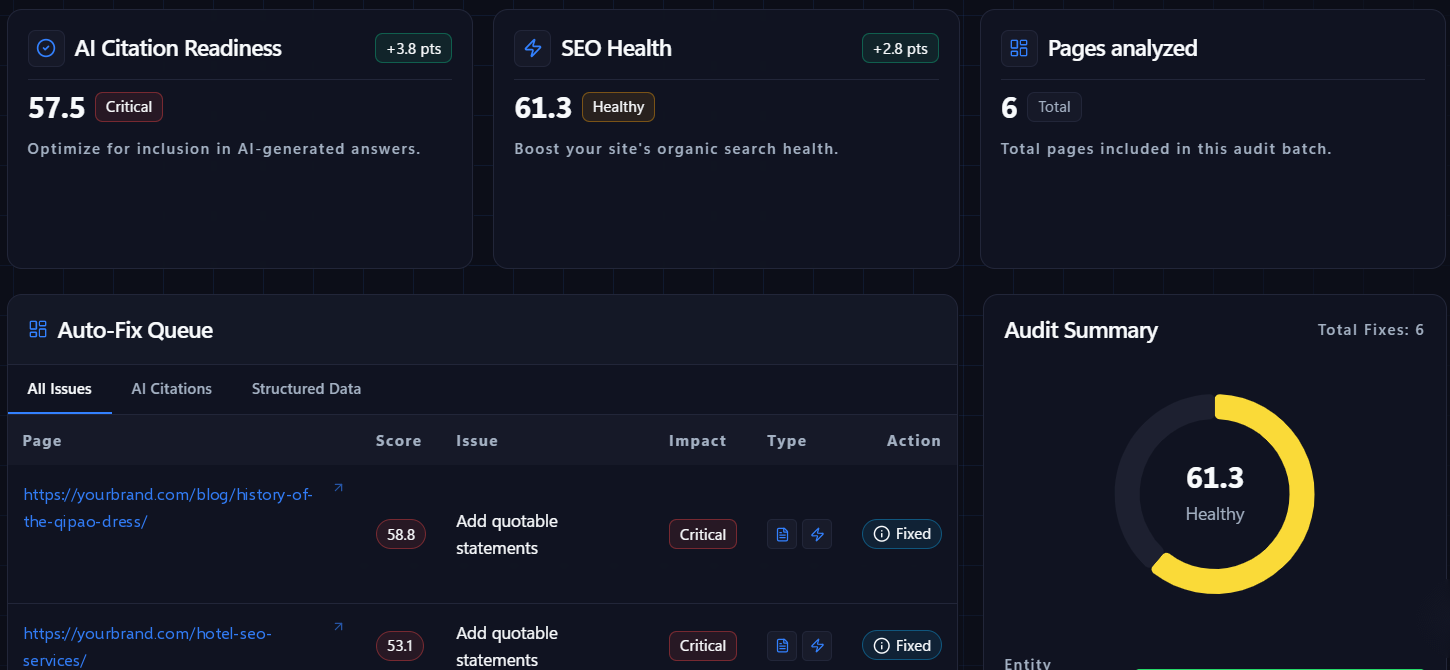 GEO-Audit-Dashboard von Nuwtonic mit AI Citation Readiness, SEO Health, analysierten Seiten und einer Auto-Fix Queue der Probleme nach Wirkung